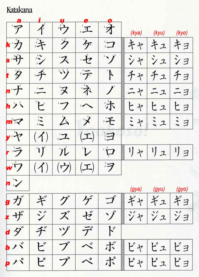 Hiragana Katakana Alphabet Chart 6E3