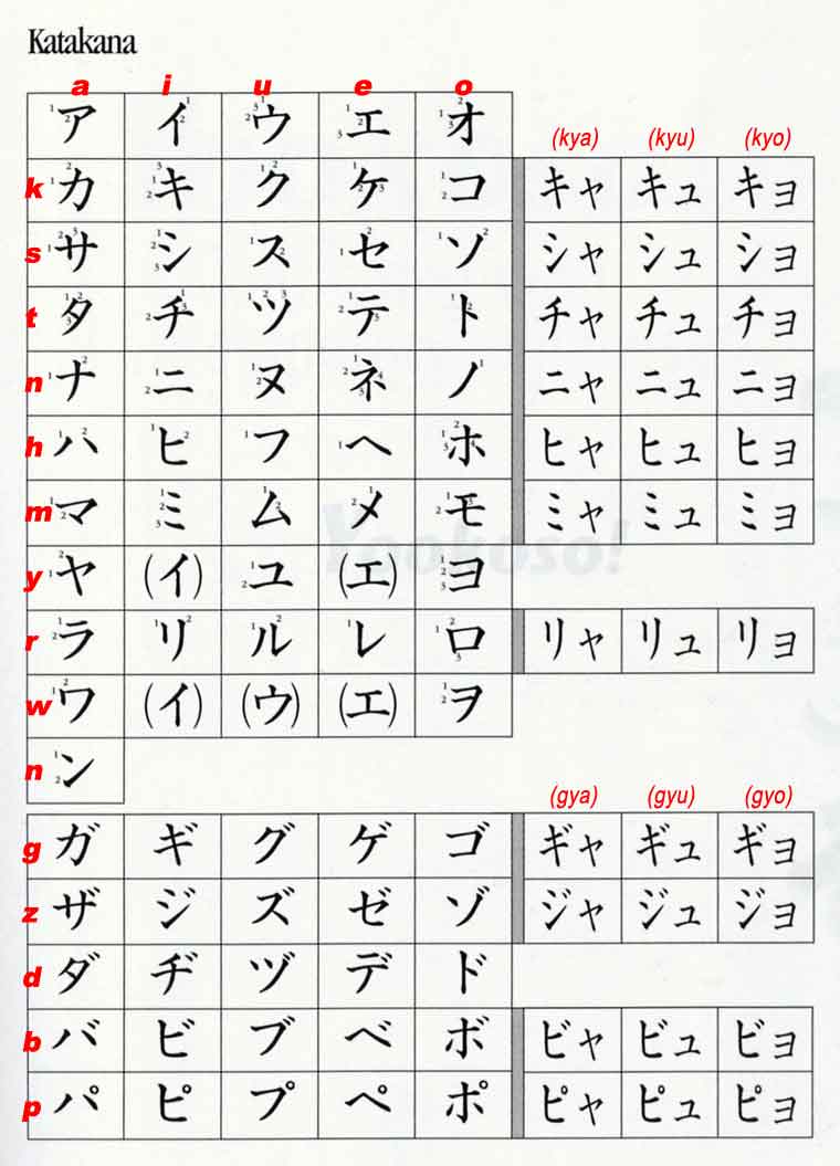 Hiragana Katakana Chart